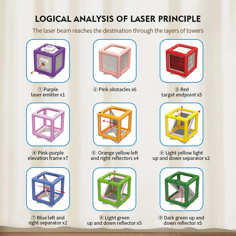 [2025 New] Laser Maze Reasoning Game, Ultimate STEM Logic Toys， 60+ Challenges, 37 Pcs Cubes, Ideal Gift fo,7、8、9、10、11、12、13、14Year Old Kids & Adults (Birthday/Christmas/Easter)