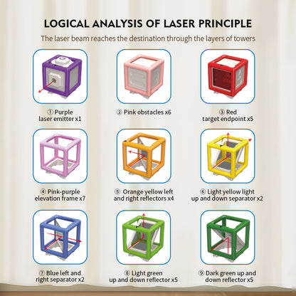 [2025 New] Laser Maze Reasoning Game, Ultimate STEM Logic Toys， 60+ Challenges, 37 Pcs Cubes, Ideal Gift fo,7、8、9、10、11、12、13、14Year Old Kids & Adults (Birthday/Christmas/Easter)